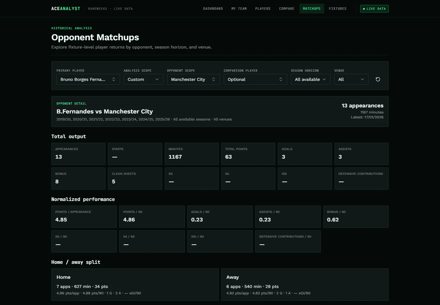 Opponent Matchups detail for Bruno Fernandes against Manchester City across seven available seasons, showing appearances, minutes, points, goals, assists and per-90 metrics.