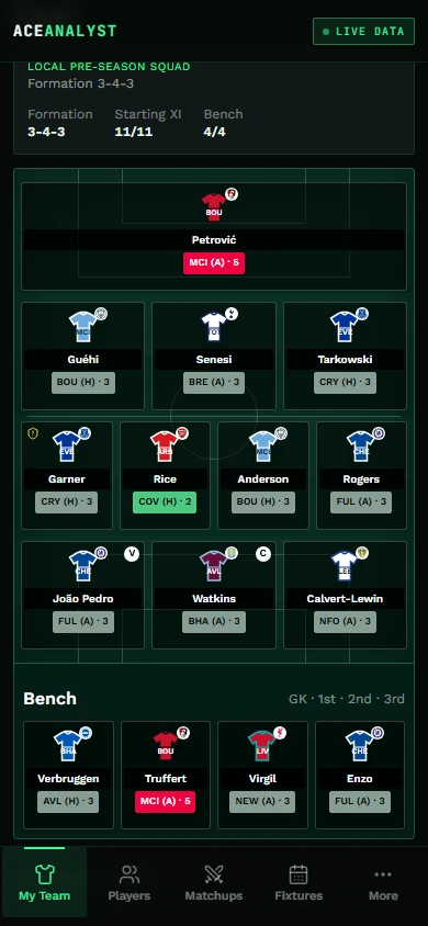 Ace Analyst My Team on a phone, showing the starting eleven, bench and upcoming fixture difficulty for each player.