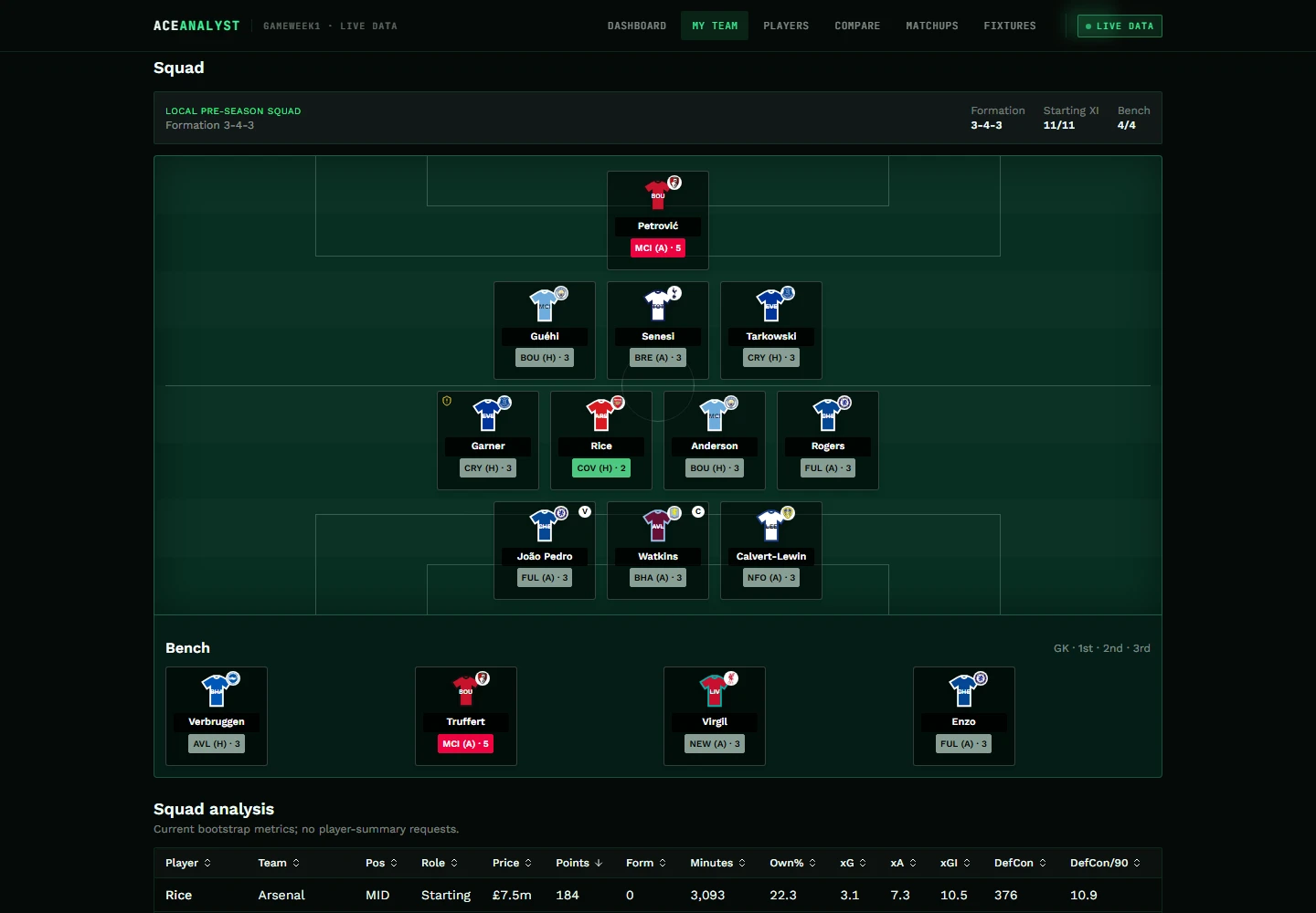 Ace Analyst My Team pitch showing a privacy-safe local 15-player squad, starting XI, bench, captain, vice-captain and coloured fixture difficulty badges.